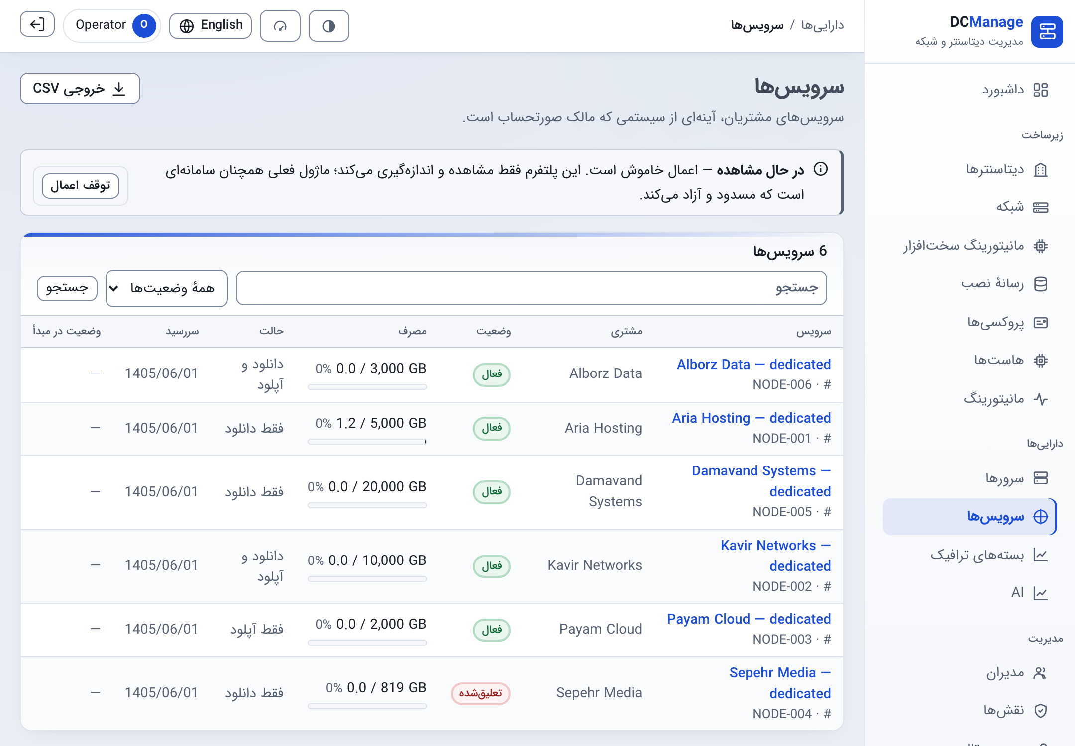سرویس‌ها و مصرف